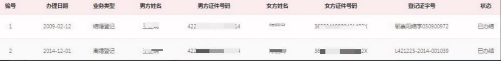 婚姻状况核实:为现实困境带来的一缕希望 婚姻状况查询